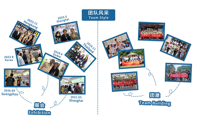 SHANGYU SHENGRUISI (SRS) PACKAGING CO.,LTD 製造者の生産ライン